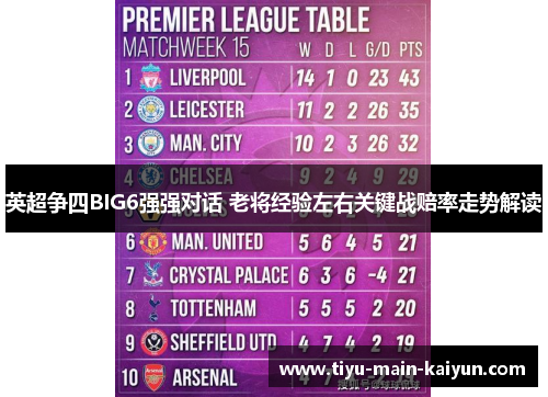 英超争四BIG6强强对话 老将经验左右关键战赔率走势解读