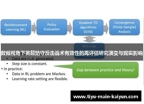 数据视角下英超防守反击战术有效性的再评估研究演变与现实影响