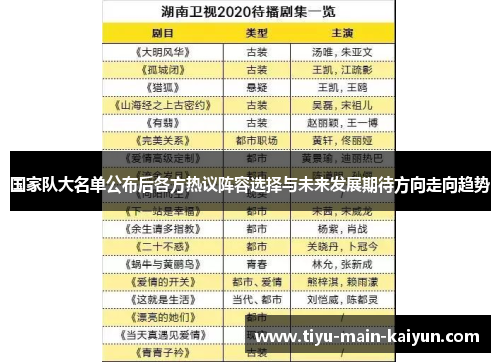 国家队大名单公布后各方热议阵容选择与未来发展期待方向走向趋势