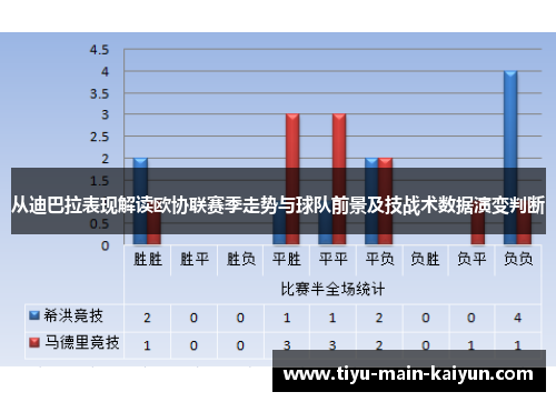 从迪巴拉表现解读欧协联赛季走势与球队前景及技战术数据演变判断