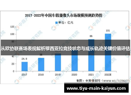 从欧协联赛场表现解析穆西亚拉竞技状态与成长轨迹关键价值评估