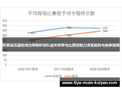 联赛高压逼抢成功率解析球队战术效率与比赛控制力演变趋势与竞争格局