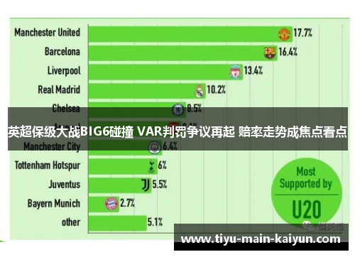 英超保级大战BIG6碰撞 VAR判罚争议再起 赔率走势成焦点看点
