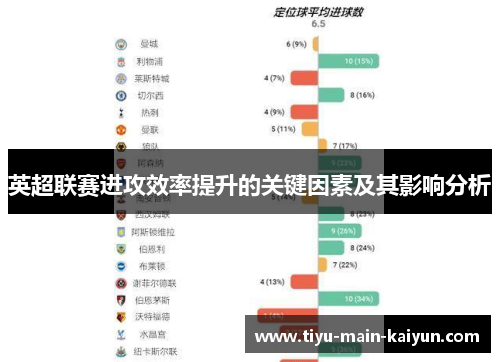 英超联赛进攻效率提升的关键因素及其影响分析