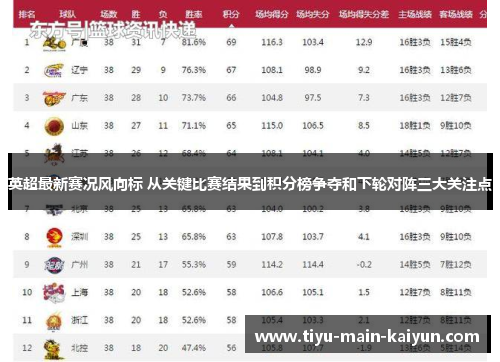 英超最新赛况风向标 从关键比赛结果到积分榜争夺和下轮对阵三大关注点