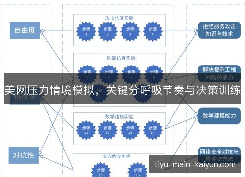 美网压力情境模拟,关键分呼吸节奏与决策训练 美网压力情境模拟,关键分呼吸节奏与决策训练